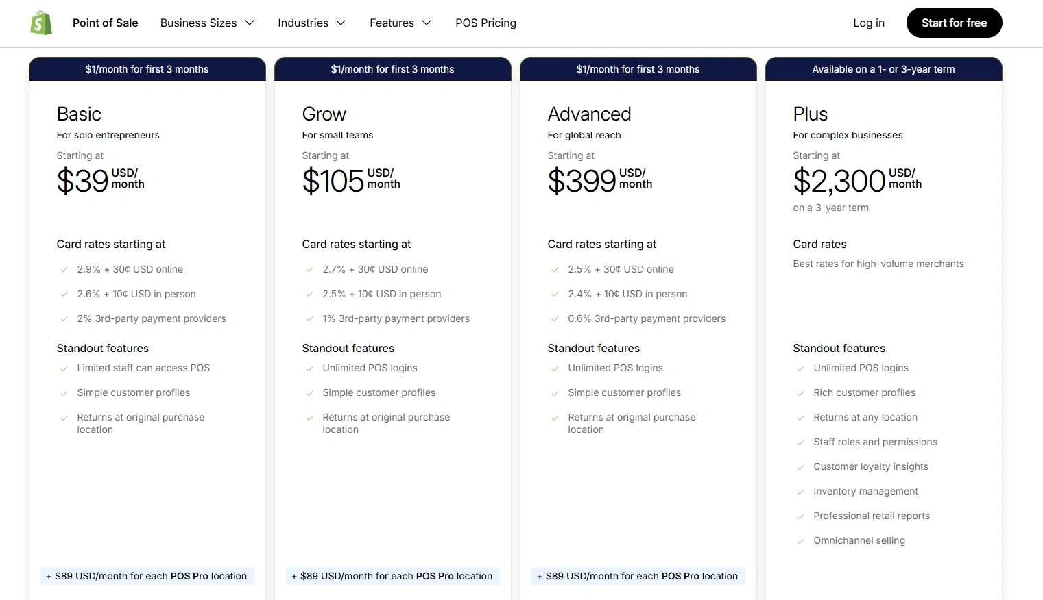 Shopify POS Transaction Fees & Payment Processing
